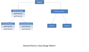 Abstract_Factory_pattern