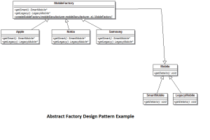 Abstract_Factory_pattern_example