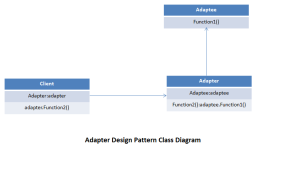 adapter_design_pattern_class_diagram