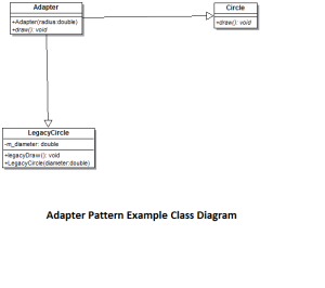 adapter_pattern_example