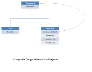 composite_design_pattern