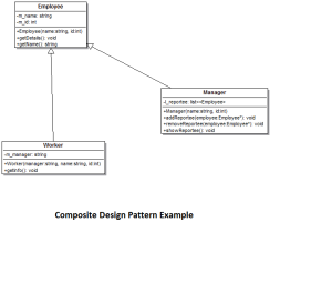 composite_pattern_example
