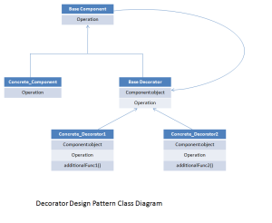 decorator_design_pattern