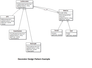 decorator_pattern_example
