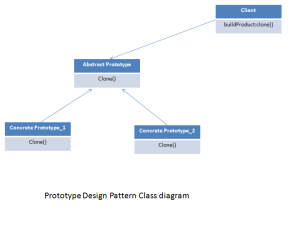 prototype_design_pattern