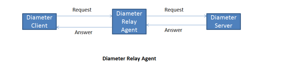 Diameter_relay_agent