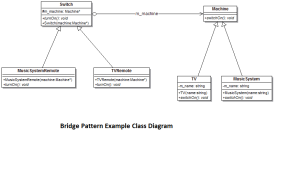 bridge_pattern_example