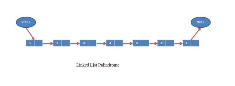 palindrome linked list js